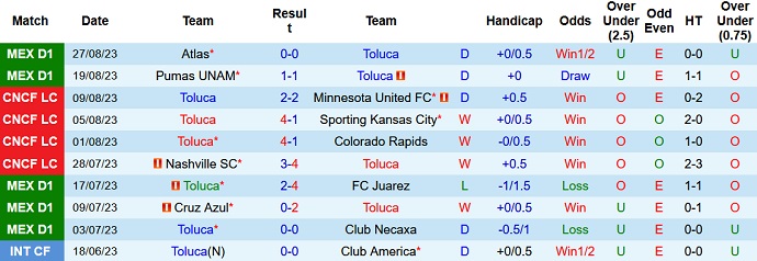 Nhận định, soi kèo Toluca vs Monterrey, 8h00 ngày 31/8 - Ảnh 1