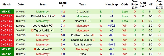 Nhận định, soi kèo Toluca vs Monterrey, 8h00 ngày 31/8 - Ảnh 2