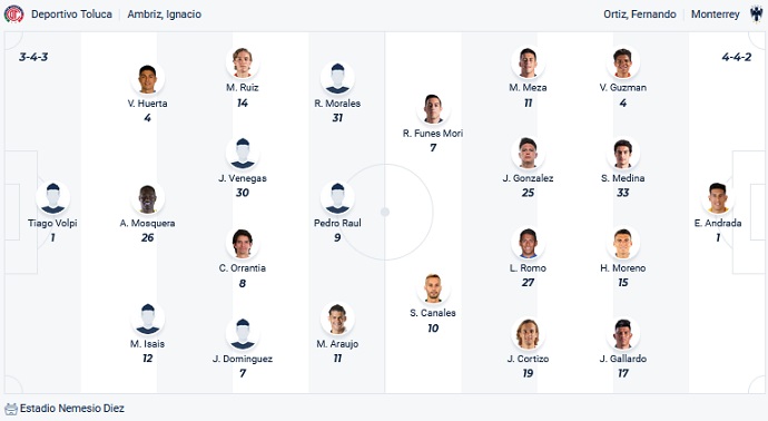 Nhận định, soi kèo Toluca vs Monterrey, 8h00 ngày 31/8 - Ảnh 4