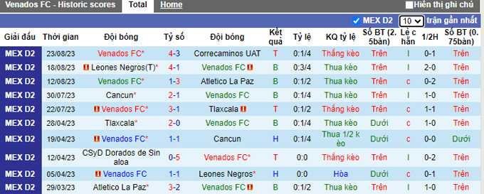 Nhận định, soi kèo Venados vs Chivas Tapatio, 08h05 ngày 30/8 - Ảnh 1