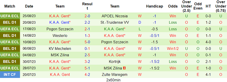 Nhận định, soi kèo APOEL Nicosia vs Gent, 00h00 ngày 1/9 - Ảnh 2