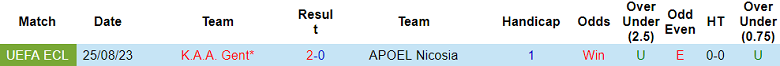 Nhận định, soi kèo APOEL Nicosia vs Gent, 00h00 ngày 1/9 - Ảnh 3