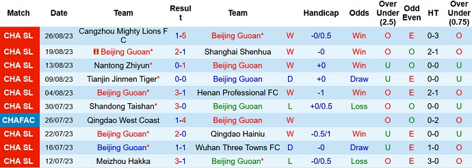 Nhận định, soi kèo Beijing Guoan vs Shandong Taishan, 18h35 ngày 31/8 - Ảnh 1