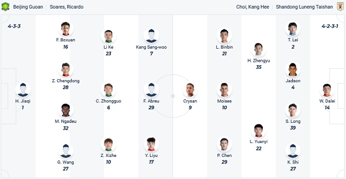 Nhận định, soi kèo Beijing Guoan vs Shandong Taishan, 18h35 ngày 31/8 - Ảnh 4