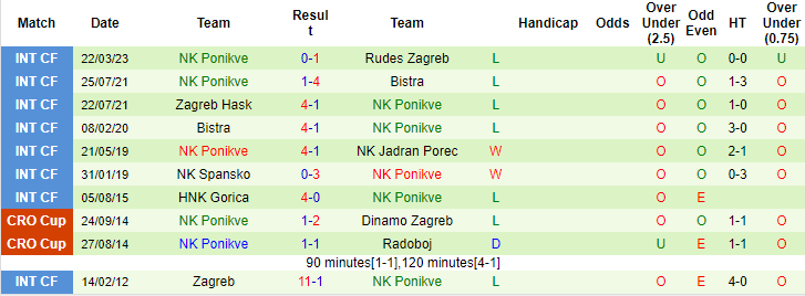 Nhận định, soi kèo Bilogorac vs NK Ponikve, 21h30 ngày 30/8 - Ảnh 1