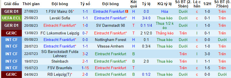 Nhận định, soi kèo Eintracht Frankfurt vs Levski Sofia, 01h30 ngày 01/09 - Ảnh 1