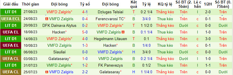 Nhận định, soi kèo Ferencvarosi vs VMFD Zalgiris, 01h00 ngày 01/09 - Ảnh 2
