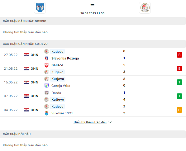 Nhận định, soi kèo Gospic vs Kutjevo, 21h30 ngày 30/8 - Ảnh 1