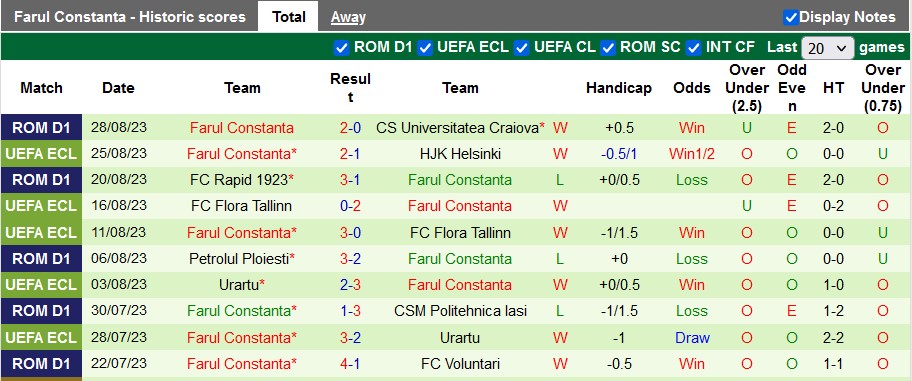 Nhận định, soi kèo HJK Helsinki vs Farul Constanta, 22h59 ngày 31/8 - Ảnh 2