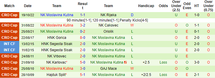 Nhận định, soi kèo Jalzabet vs Moslavina Kutina, 21h30 ngày 30/8 - Ảnh 2