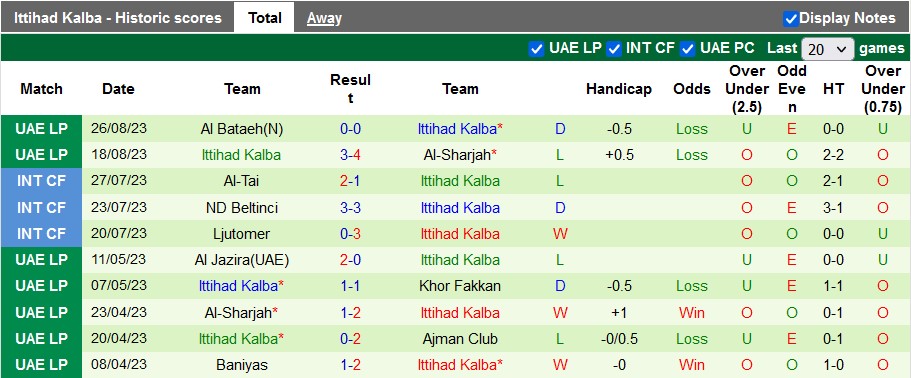 Nhận định, soi kèo Khor Fakkan vs Ittihad Kalba, 23h30 ngày 31/8 - Ảnh 2