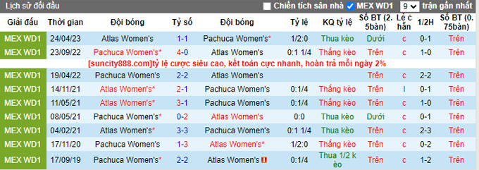 Nhận định, soi kèo Nữ Pachuca vs Nữ Atlas, 08h06 ngày 31/8 - Ảnh 3