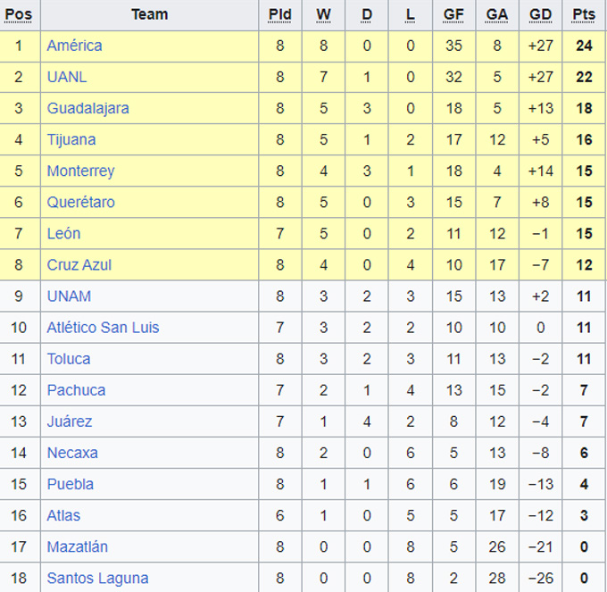 Nhận định, soi kèo Nữ Pachuca vs Nữ Atlas, 08h06 ngày 31/8 - Ảnh 4