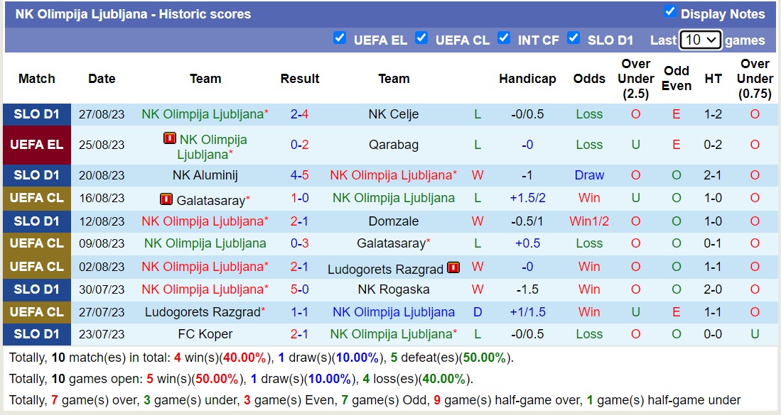 Nhận định, soi kèo Qarabag vs NK Olimpija, 23h00 ngày 31/8 - Ảnh 2