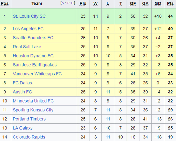 Nhận định, soi kèo San Jose vs LA Galaxy, 2h ngày 25/5 - Ảnh 4