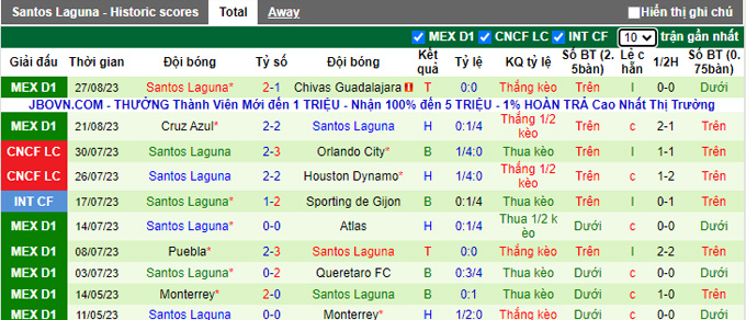 Nhận định, soi kèo Tigres UANL vs Santos Laguna, 10h00 ngày 31/8 - Ảnh 2