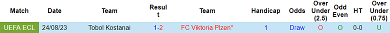Nhận định, soi kèo Viktoria Plzen vs Tobol Kostanai, 00h00 ngày 1/9 - Ảnh 3