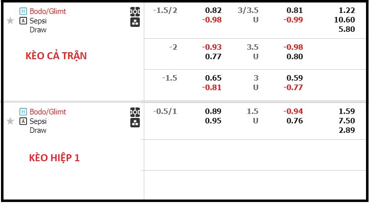 Phân tích tỷ lệ kèo hiệp 1 Bodo Glimt vs Sepsi OSK, 23h00 ngày 31/8 - Ảnh 1