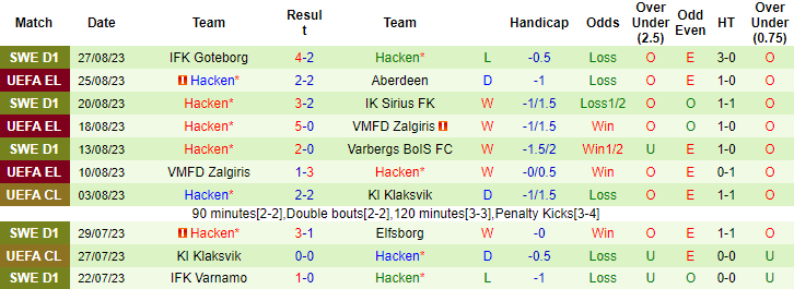 Nhận định, soi kèo Aberdeen vs Hacken, 1h45 ngày 1/9 - Ảnh 2