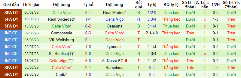 Nhận định, soi kèo Almeria vs Celta Vigo, 03h00 ngày 02/09 - Ảnh 2
