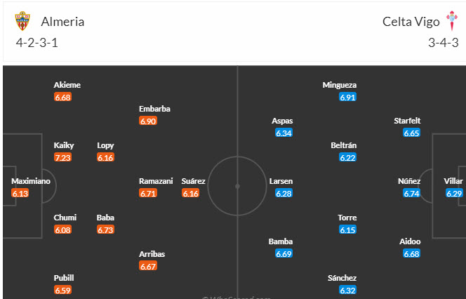 Nhận định, soi kèo Almeria vs Celta Vigo, 03h00 ngày 02/09 - Ảnh 4