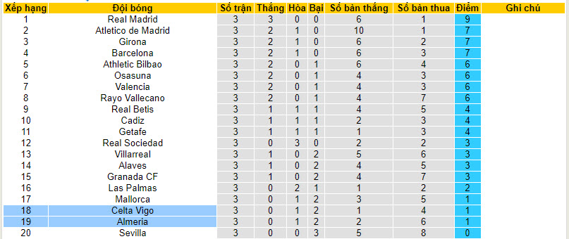 Nhận định, soi kèo Almeria vs Celta Vigo, 03h00 ngày 02/09 - Ảnh 5