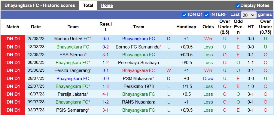 Nhận định, soi kèo Bhayangkara vs Arema Malang, 19h00 ngày 1/9 - Ảnh 1