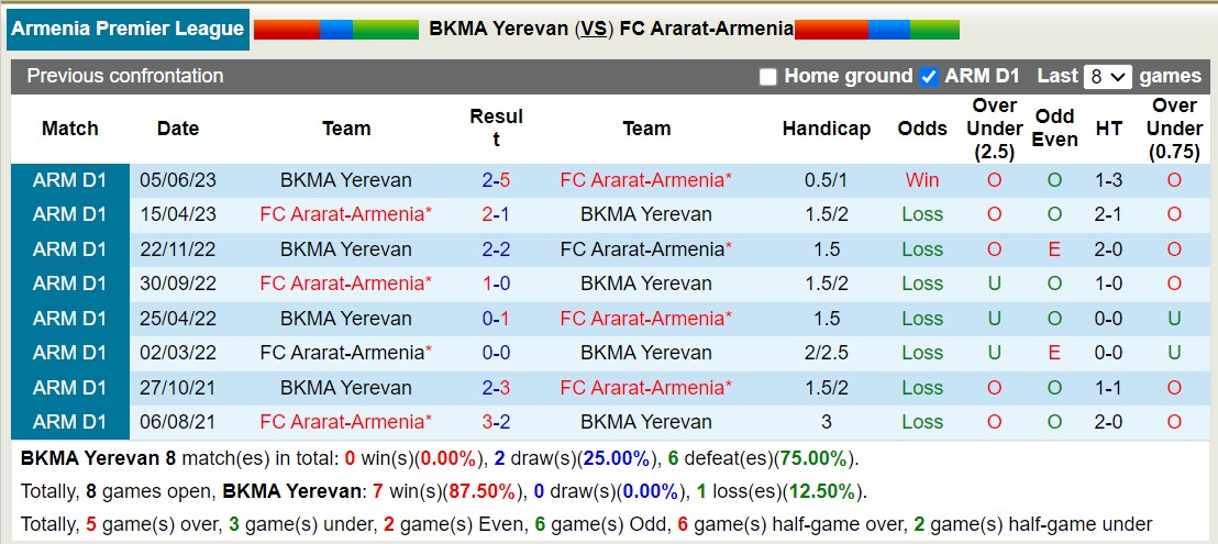 Nhận định, soi kèo BKMA Yerevan vs FC Ararat-Armenia, 22h00 ngày 01/9 - Ảnh 3