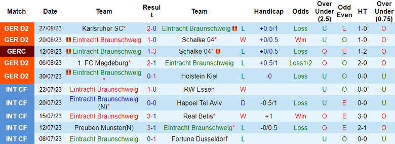 Nhận định, soi kèo Braunschweig vs St. Pauli, 23h30 ngày 1/9 - Ảnh 1