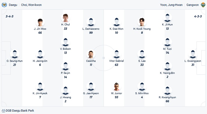 Nhận định, soi kèo Daegu FC vs Gangwon FC, 17h30 ngày 1/9 - Ảnh 4