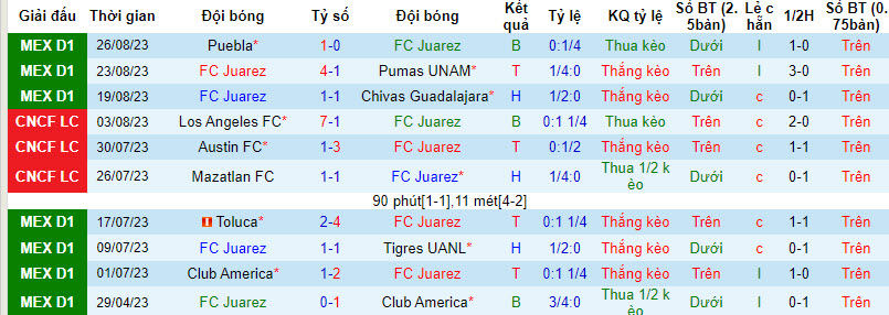 Nhận định, soi kèo Juarez vs Mazatlan, 08h06 ngày 02/09 - Ảnh 1