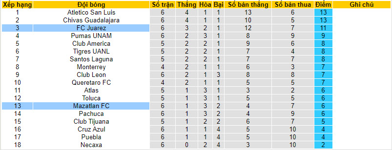 Nhận định, soi kèo Juarez vs Mazatlan, 08h06 ngày 02/09 - Ảnh 4