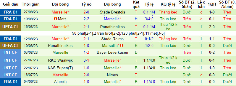 Nhận định, soi kèo Nantes vs Marseille, 02h00 ngày 02/09 - Ảnh 2