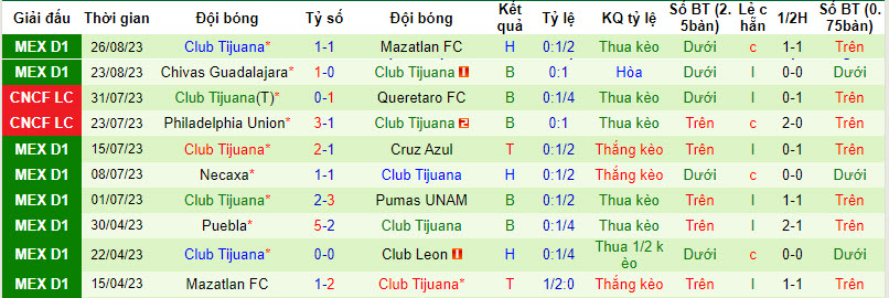 Nhận định, soi kèo Puebla vs Club Tijuana, 10h10 ngày 02/09 - Ảnh 3