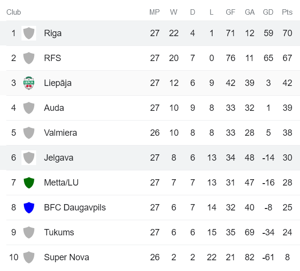 Nhận định, soi kèo Riga vs Jelgava, 23h00 ngày 1/9 - Ảnh 4