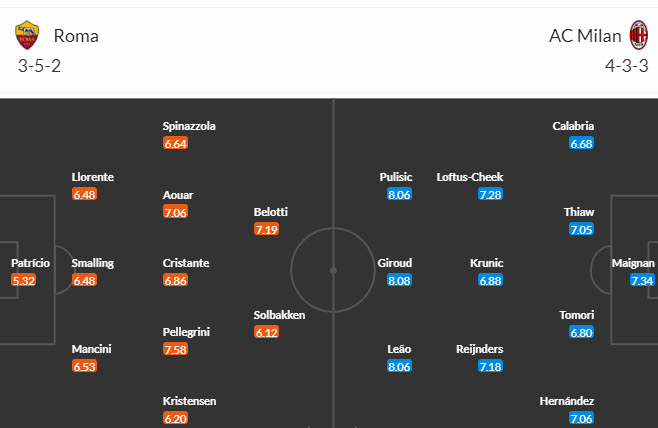 Soi kèo phạt góc AS Roma vs Milan, 1h45 ngày 2/9 - Ảnh 4