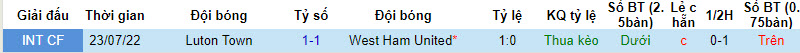 Soi kèo phạt góc Luton Town vs West Ham, 2h00 ngày 2/9 - Ảnh 3