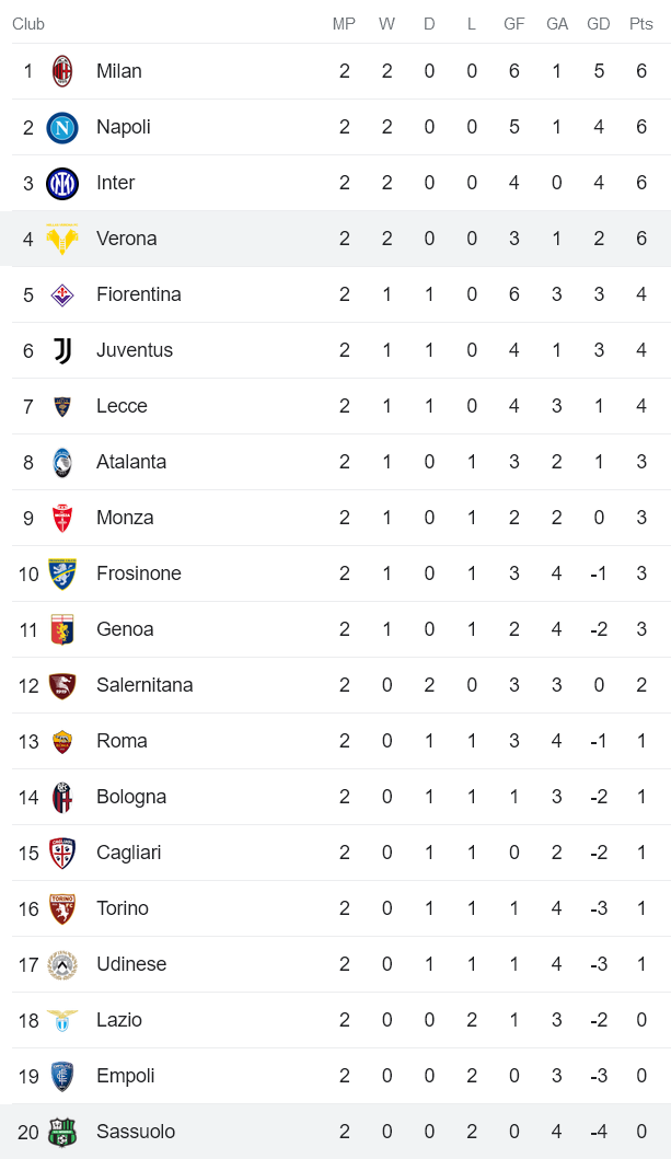 Soi kèo phạt góc Sassuolo vs Hellas Verona, 23h30 ngày 1/9 - Ảnh 4