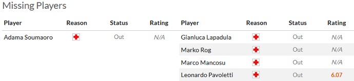 Nhận định, soi kèo Bologna vs Cagliari, 23h30 ngày 2/9 - Ảnh 4