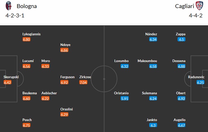Nhận định, soi kèo Bologna vs Cagliari, 23h30 ngày 2/9 - Ảnh 5