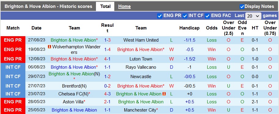 Nhận định, soi kèo Brighton vs Newcastle, 23h30 ngày 2/9 - Ảnh 1