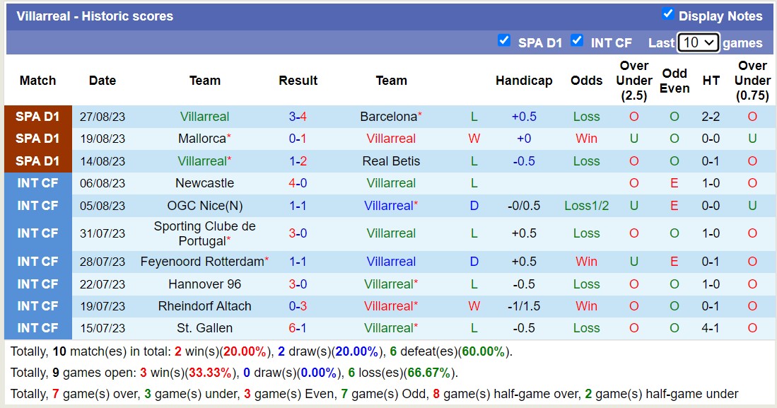 Nhận định, soi kèo Cadiz vs Villarreal, 0h30 ngày 2/9 - Ảnh 2