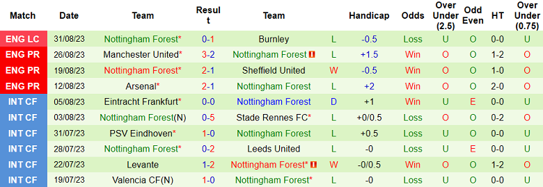 Nhận định, soi kèo Chelsea vs Nottingham, 21h00 ngày 2/9 - Ảnh 2