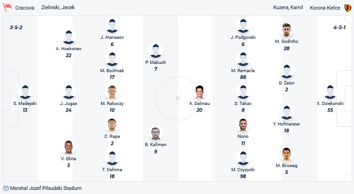 Nhận định, soi kèo Cracovia Krakow vs Korona Kielce, 22h30 ngày 2/9 - Ảnh 4