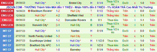 Nhận định, soi kèo Leicester City vs Hull City, 21h00 ngày 2/9 - Ảnh 3