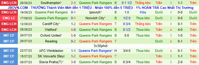 Nhận định, soi kèo Middlesbrough vs Queens Park Rangers, 21h00 ngày 2/9 - Ảnh 3