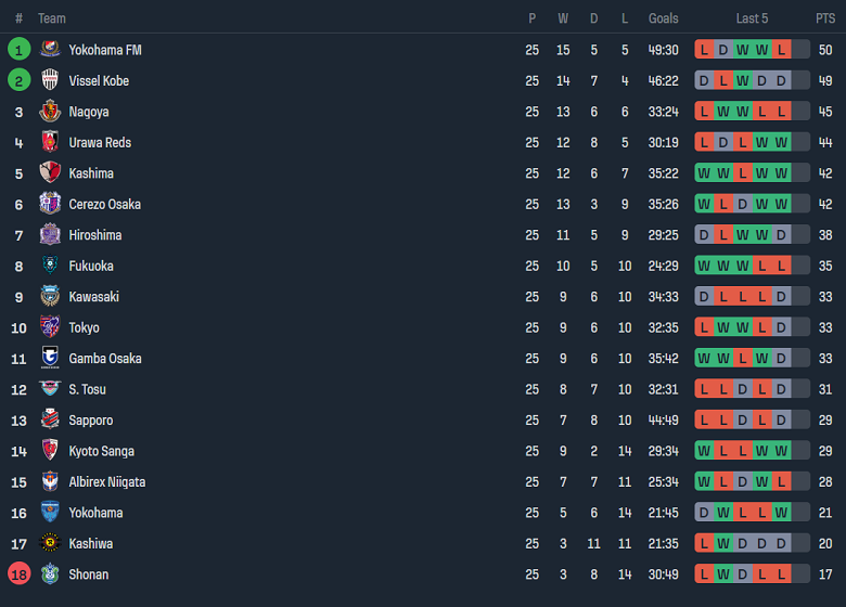 Nhận định, soi kèo Nagoya Grampus vs Yokohama FC, 16h00 ngày 2/9 - Ảnh 4