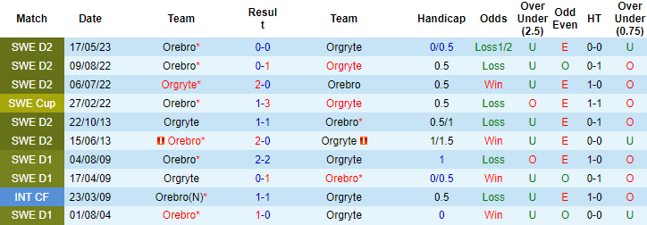 Nhận định, soi kèo Orgryte vs Orebro, 0h00 ngày 2/9 - Ảnh 3