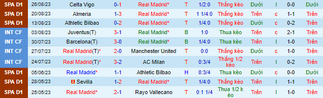 Nhận định, soi kèo Real Madrid vs Getafe, 21h15 ngày 2/9 - Ảnh 2