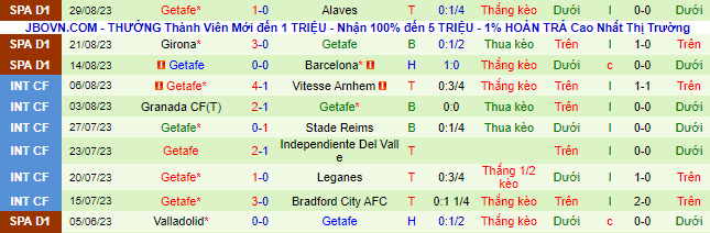 Nhận định, soi kèo Real Madrid vs Getafe, 21h15 ngày 2/9 - Ảnh 3